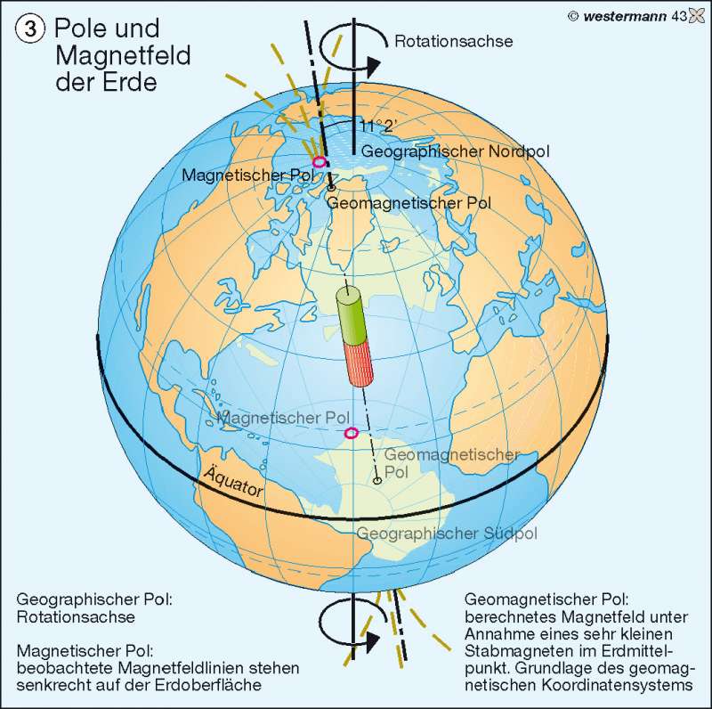 Местоположение магнитных полюсов земли