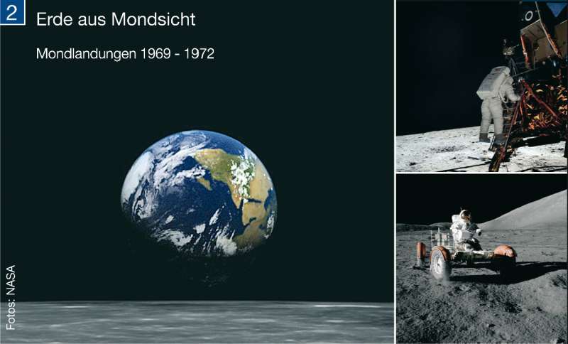 Erde aus Mondsicht | | Die Erde im Weltall | Karte 260/2