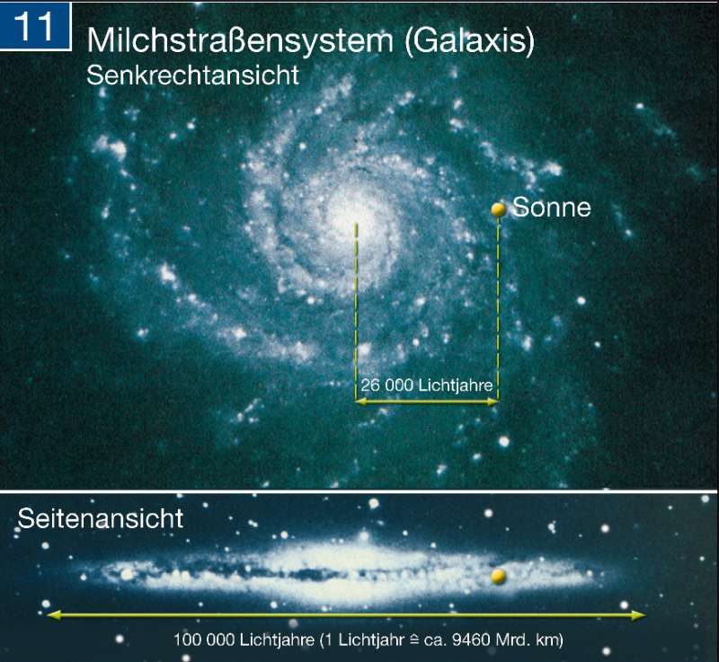 Milchstraßensystem | | Die Erde im Weltall | Karte 261/11