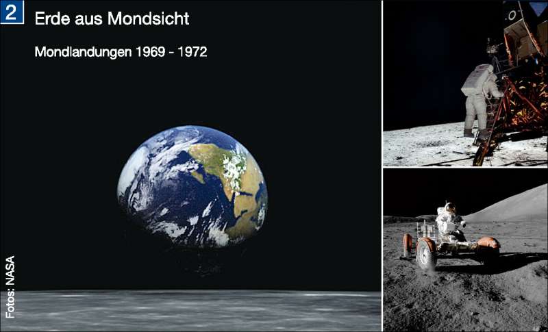 Erde aus Mondsicht | | Die Erde im Weltall | Karte 196/2