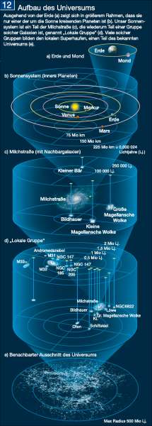 Diercke Weltatlas - Kartenansicht - Aufbau des Universums - - 100750 - 197 - 12 - 0