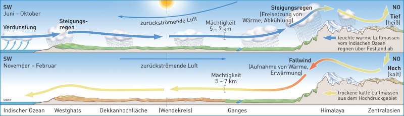 view das neue unterhaltsrecht rangfolge mindestunterhalt und anpassung