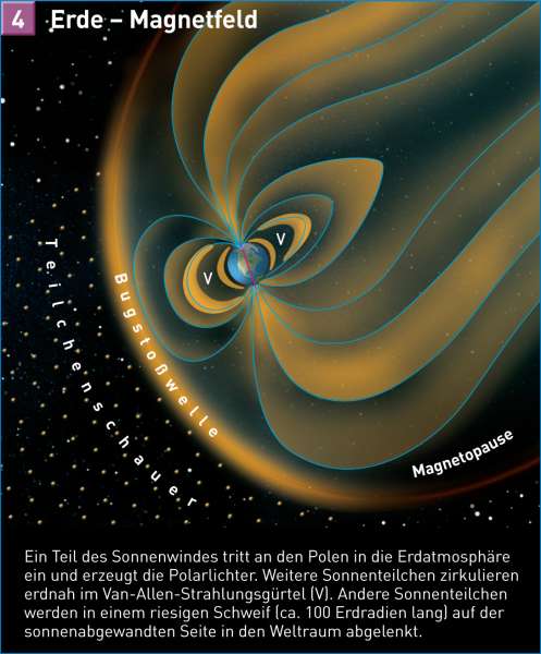 Erde | Magnetfeld | Erde im Weltall | Karte 242/4