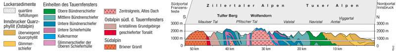 Brenner-Basistunnel | geologisches Profil | Alpenraum – Verkehr | Karte 41/6