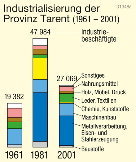 Straßenverkehr | Durchschnittlicher Tagesverkehr | Alpenraum – Verkehr | Karte 41/7