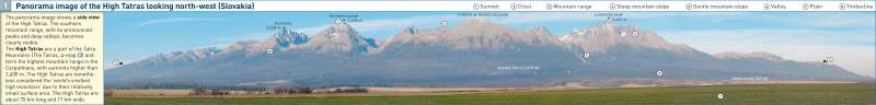 Panorama image of the High Tatras looking north-west (Slovakia) |  | Height representation in maps | Karte 12/1