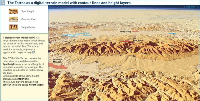 The Tatras as a digital terrain model with contour lines and height layers |  | Height representation in maps | Karte 12/3