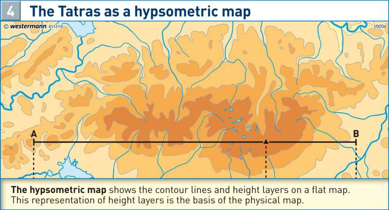 The Tatras as a hypsometric map |  | Height representation in maps | Karte 13/4