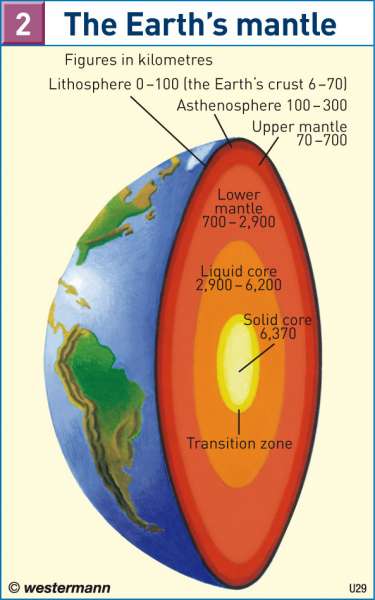 The Earth's mantle |  | The world - Plate tectonics | Karte 174/2