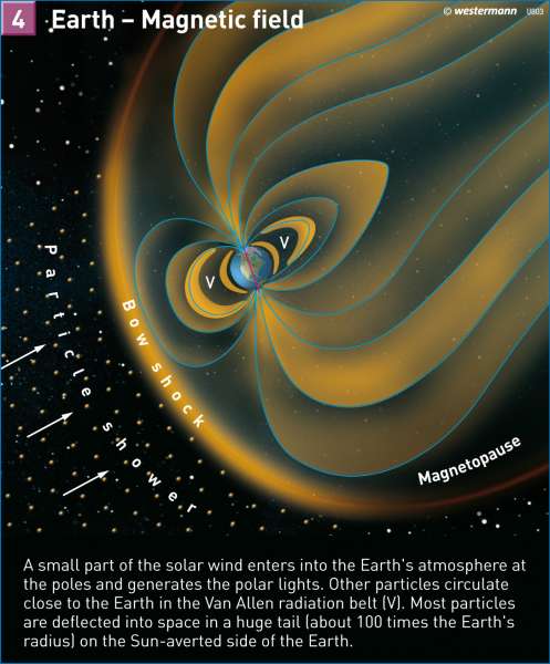 The Earth — Magnetic field |  | The Earth in the Universe | Karte 202/4