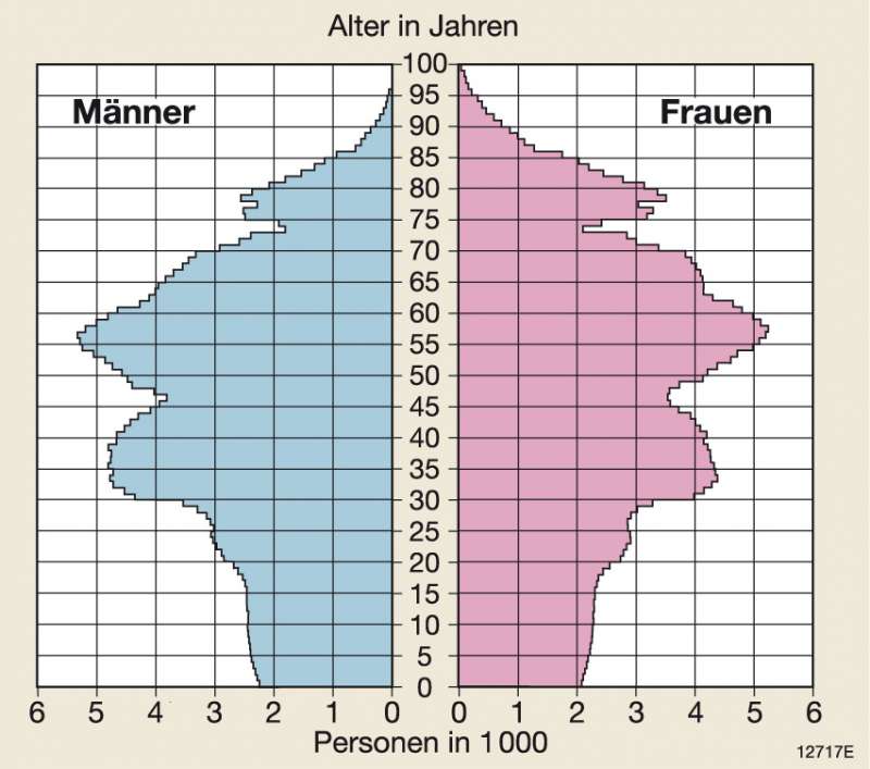 Köln Bevölkerung