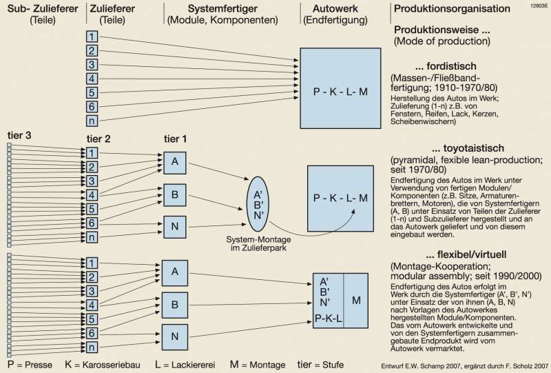 download The New Features of Fortran 2003