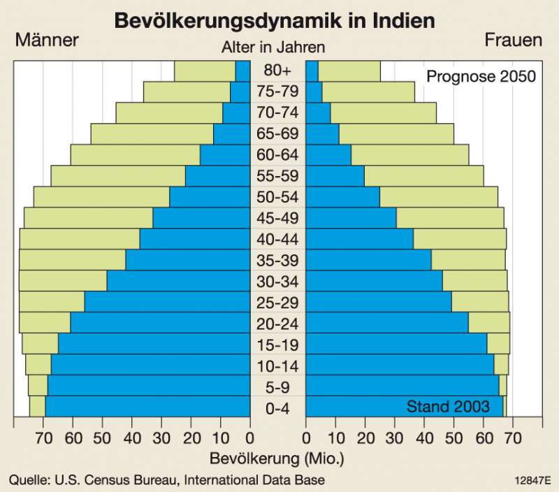 Diercke Weltatlas Kartenansicht Bevolkerung 978 3 14 8 146 2 0