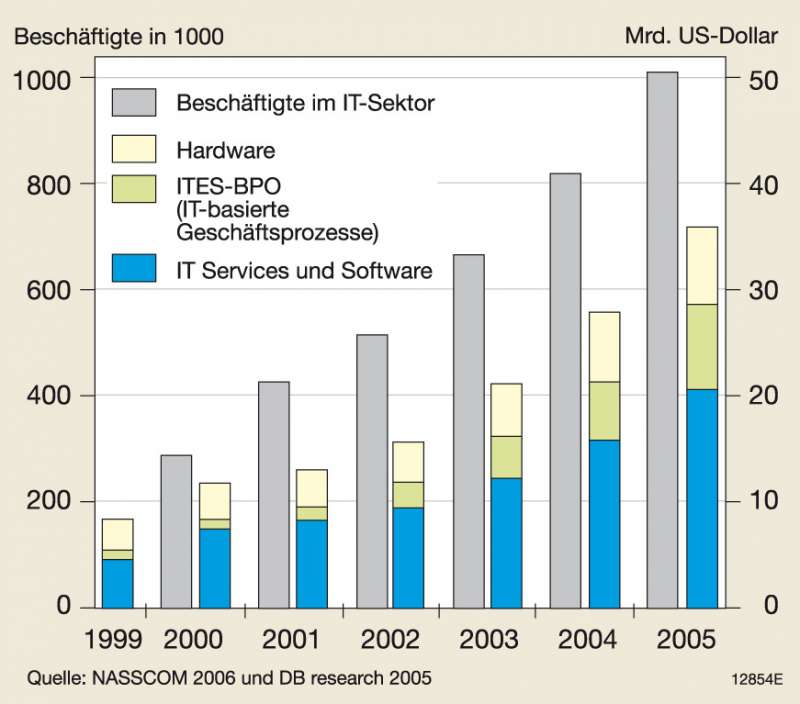 download versicherungsbetriebslehre