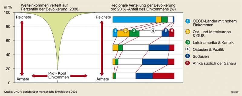 Diercke Weltatlas Kartenansicht Lebensbedingungen 978 3 14 1 32 1 0