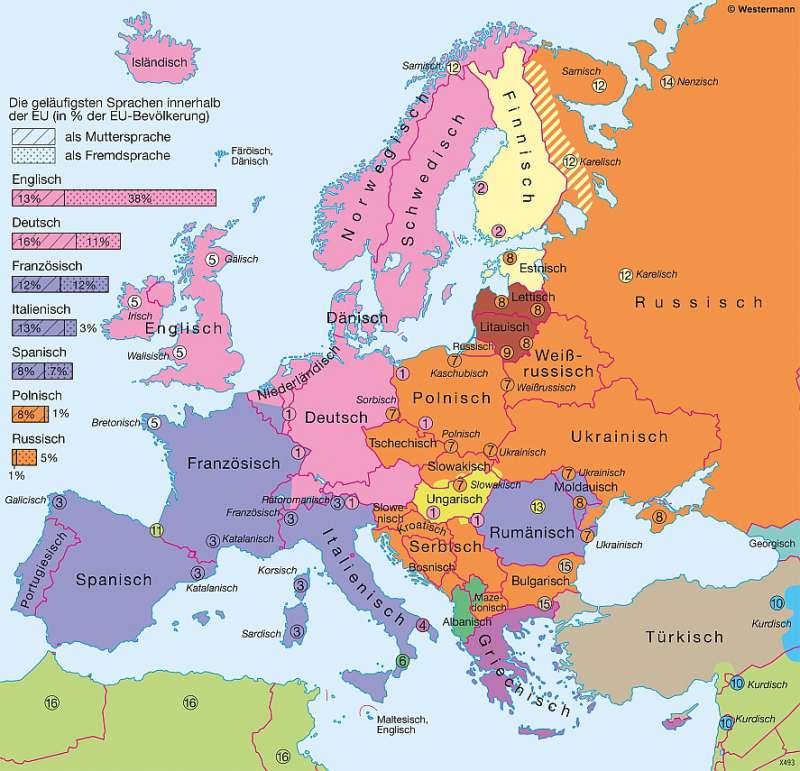 Staatssprachen und Sprachminderheiten | | Europa - Bevölkerung und Mobilität | Karte 97/4
