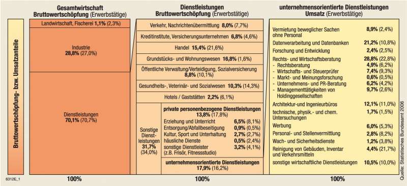 boards and shareholders in european listed companies facts