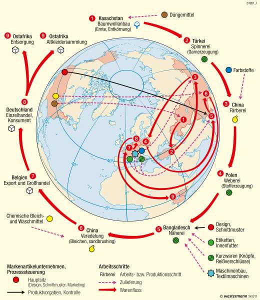 download understanding world