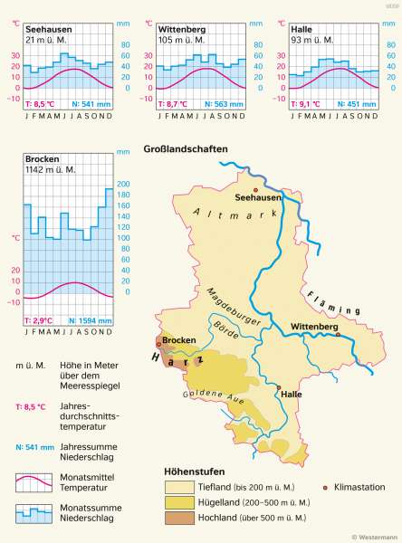 | Großlandschaften Sachsen-Anhalts und Klimadiagramme | Sachsen-Anhalt - Landwirtschaft und Klima | Karte 21/4