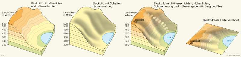 | Höhenschichten im Blockbild | Rheinland-Pfalz - Vom Bild zur Karte | Karte 7/5