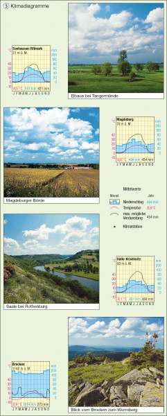 Diercke Weltatlas - Kartenansicht - Klimadiagramme - - 978-3-14-100761 ...