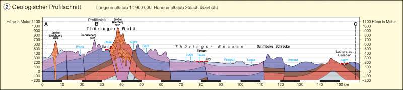 Geologischer Profilschnitt | | Geologie | Karte 2/2